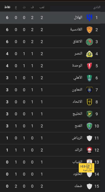 رايو فاليكانو يختتم استعداداته للقاء ريال مدريد 