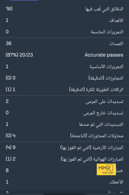 أفضل لاعب من برشلونة أمام خيتافي 