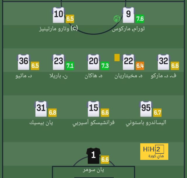 تفاصيل الخلاف داخل غرف ملابس برشلونة … العلاقه بين تشافي واللاعبين شبه منتهية 