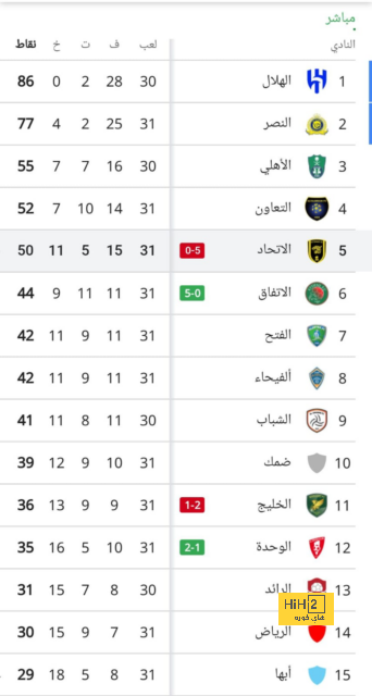 دي بروين يتحدث عن رغبته العودة بشكل أفضل 