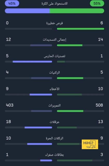 كاريكاتير : كلوب يمنع صلاح من التصريحات قبل مواجهة الريال 