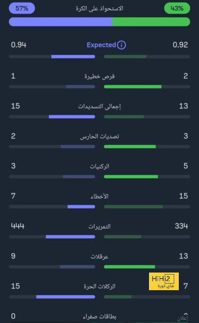 كانسيلو يحلم بالانضمام إلى برشلونة 