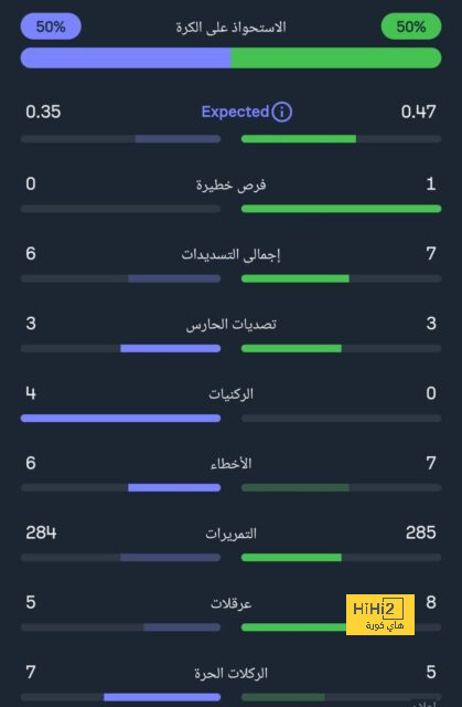 "نقل كريم بنزيما إلى النصر لمزاملة كريستيانو رونالدو؟" .. تطورات صادمة داخل الاتحاد | 