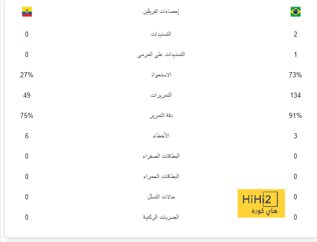 "لم تكن فكرتي وحدي" .. ميسي يكشف السر وراء ركلة بانينكا ونبوءة إيميليانو مارتينيز! | 