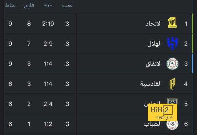 لأول مرة على الإطلاق.. جوارديولا لم يتحدث في "التكتيك" بين الشوطين: لماذا؟! | 