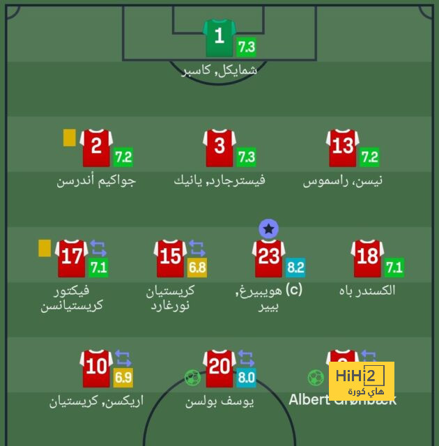 سبب رفض تشيلسي تسهيل بيع ألونسو وأزبيليكويتا إلى برشلونة 