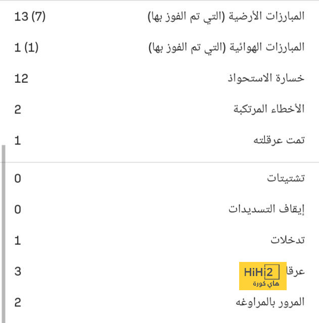 غولر يساهم في بيع تذاكر ريال مدريد.. لماذا ؟ 