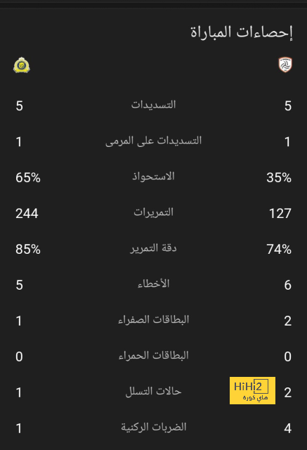 مباراة ريمس الأسوأ في تاريخ ميسي ! 