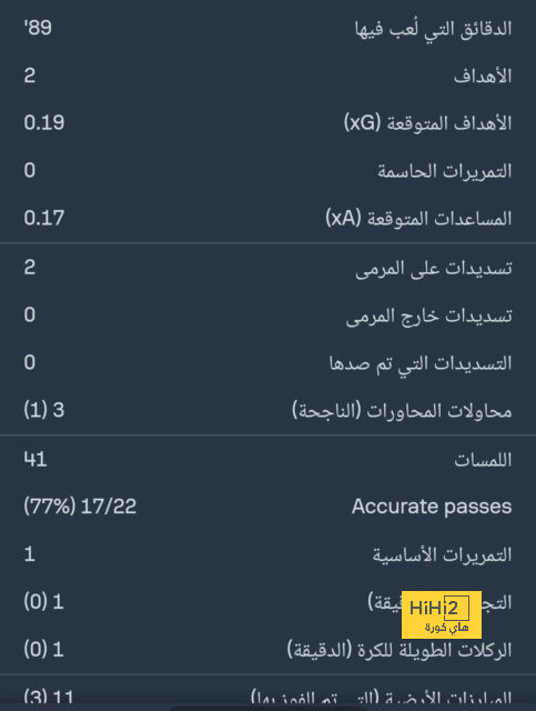 لماذا فتح باريس سان جيرمان المدرجات لجماهيره قبل مباراة مارسيليا؟ 