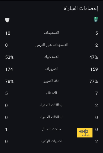 ماذا قال بيلينغهام عن مستواه مع ريال مدريد..؟! 