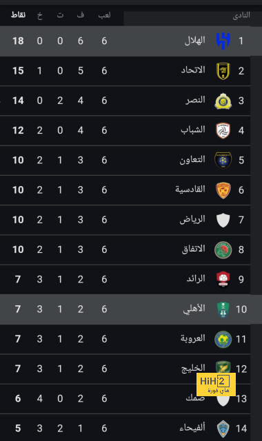 غيابات مانشستر سيتي أمام ليفربول في الدوري الإنجليزي 