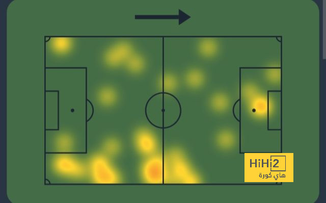 هداف منتخب اسبانيا أمام الدنمارك 