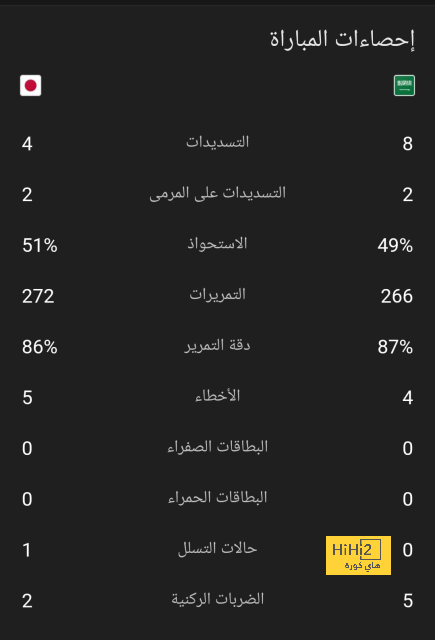 رقم قياسي لمودريتش بعد هدفه مع ريال مدريد ضد إشبيلية 