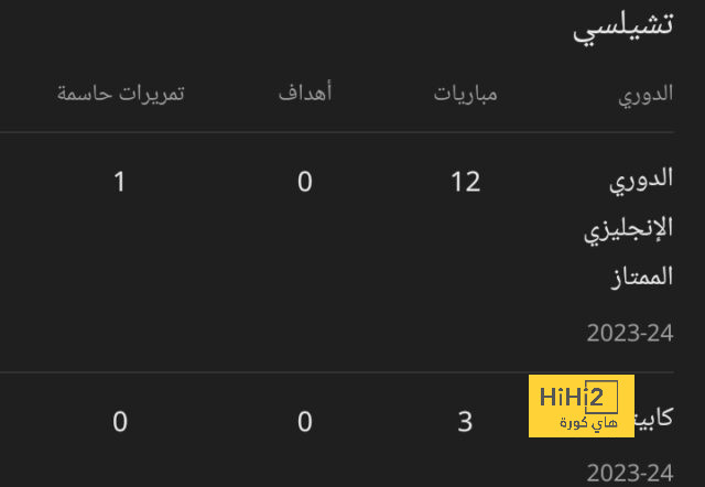 الفتح في ملعبه الجديد … بدون فرحة 