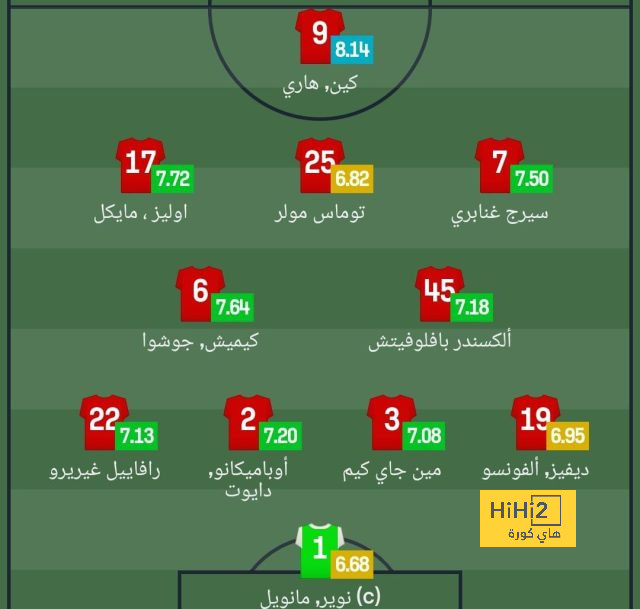 آخر لاعب من برشلونة أصيب بالرباط الصليبي قبل جافي 