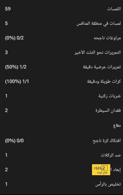 سيميوني فعل كل شيء … ولكنه في النهاية ريال مدريد! 