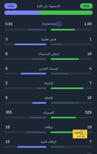 سانشيز وتورام فى هجوم إنتر ميلان أمام بولونيا بالدوري الإيطالي 