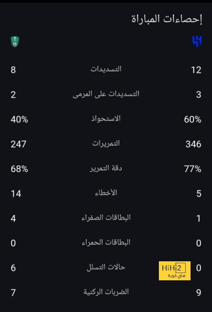 بعد عرض الميلان.. أرقام إيمرسون مع توتنهام 