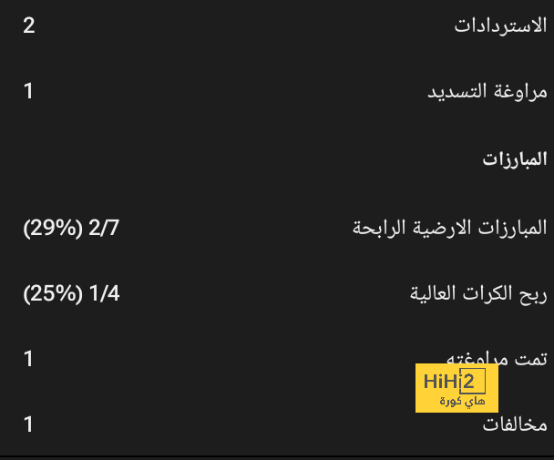 الزمالك يعلن تسديد مستحقات أتشيمبونج: القضية أغلقت | يلاكورة 