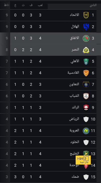 أبرز ما قدمه لوكاكو ضد يوفنتوس في الدوري الإيطالي 