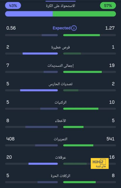 الميدان … وسيلة ريال مدريد الأفضل للرد على تشافي 