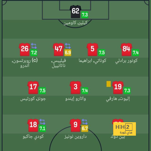 تعادل إيجابي بين هولندا والبوسنة بدوري أمم أوروبا | يلاكورة 