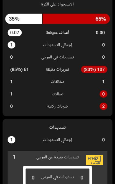 تطورات مستقبل فيديريكو كييزا مع يوفنتوس 