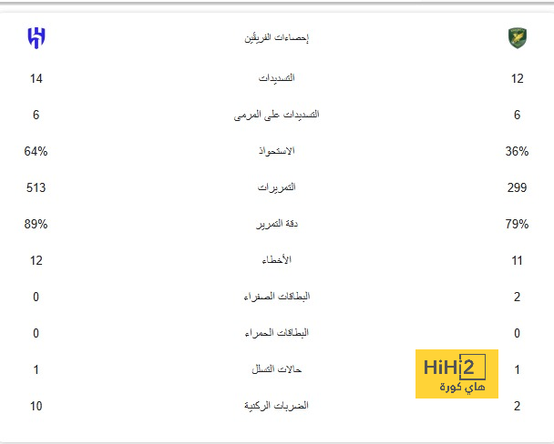 بسبب الهلال وفترة التسجيل الاستثنائية .. اتحاد الكرة يواجه اتهامًا بـ"استفزاز" أندية دوري روشن! | 