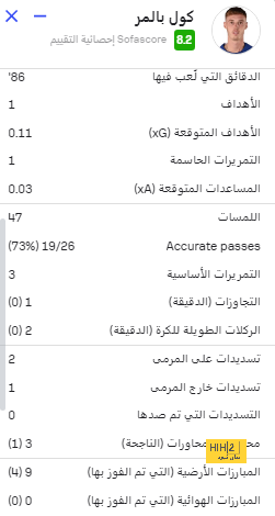 قائمة إصابات ريال مدريد حتى الآن 