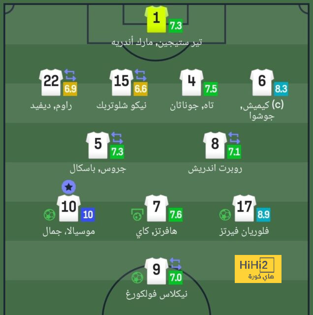 أسباب تجعل اليماني مرشح مثالي لرئاسة الاتحاد الإسباني خلفا لروبياليس 