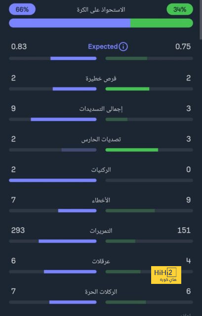 قائمة مانشستر سيتي المسافرة إلى الولايات المتحدة استعدادًا للموسم الجديد 