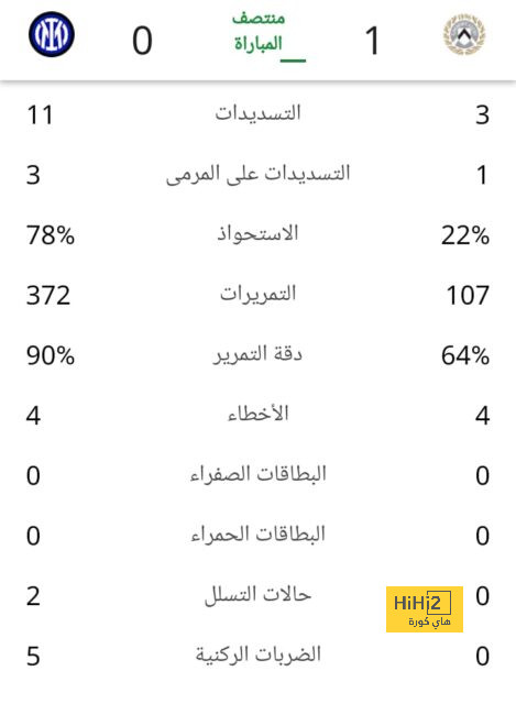 رقم سلبي لـ ماونت في ٢٠٢٣ 