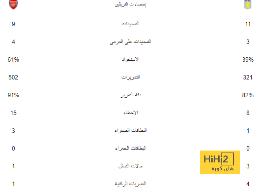 العربي يقتنص صدارة «دوري الأولى»  - 