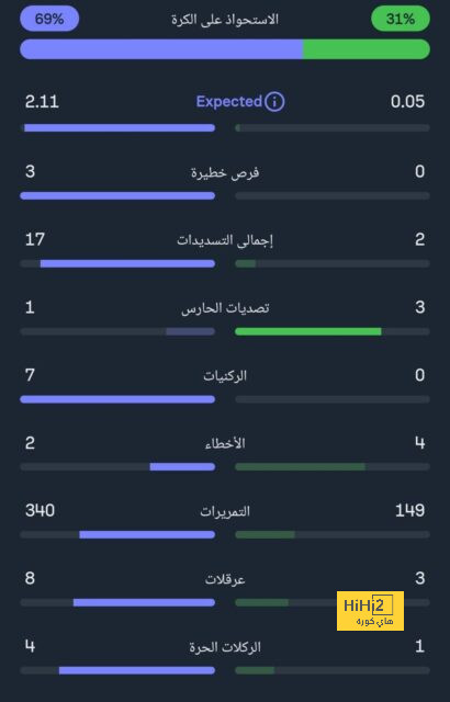 رافا يوستي يتباهى بـ كوبارسي أمام لاعبي الاكاديمية 