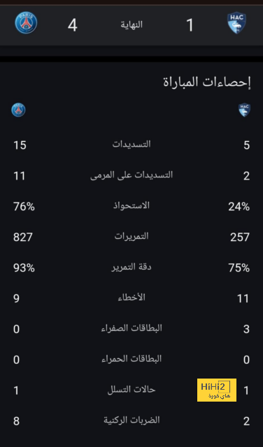 القيمة التسويقية للنجوم المطلوبين من دوري روشن الموسم المقبل 