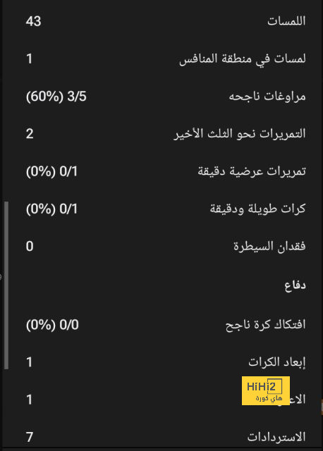 موقف يوفنتوس من الإبقاء على فيديريكو جاتي 