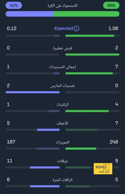 رسميا: ملعب لوسيل يستضيف نهائي كأس الانتركونتيننتال 