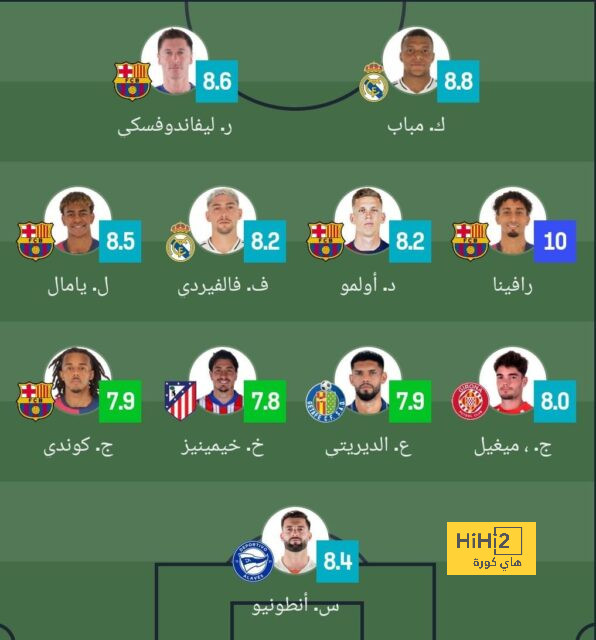 بعد رفض الهلال .. "الخطة البديلة" وسيلة نيمار للعودة إلى برشلونة | 