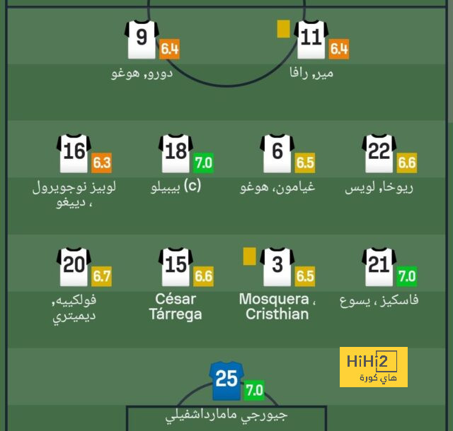 فاران غير سعيد في مانشستر يونايتد 