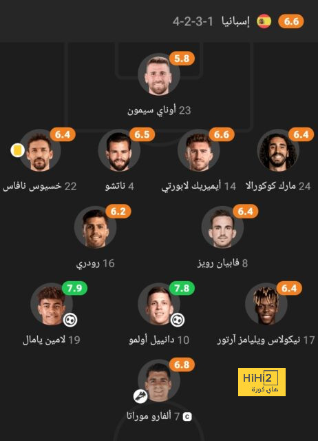 غرف خلع ملابس برشلونة تحلم مجنونة بعودة ليونيل ميسي ! 