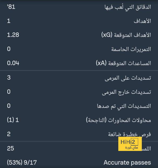 سيبايوس: أنشيلوتي طلب مني أن أسامحه ! 