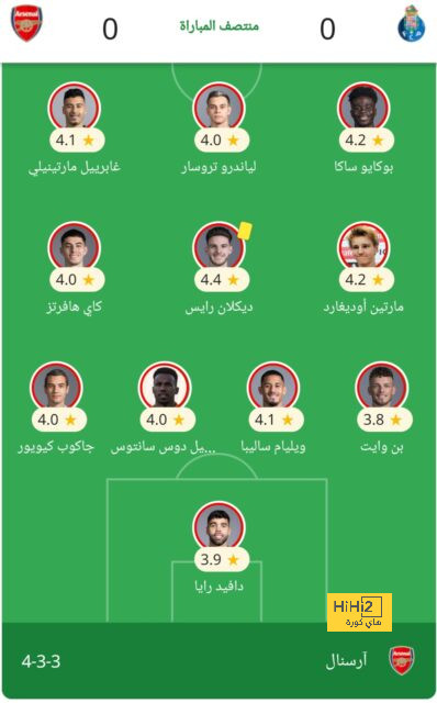 الاتحاد يسد ثغرة حراسة المرمى دون التعرض لـ"قلب جوارديولا"! | 