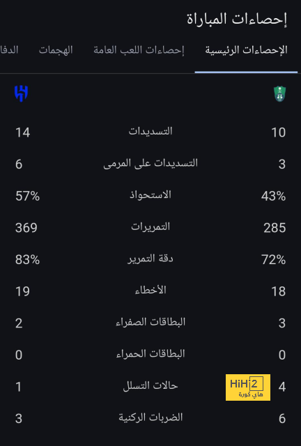 أرقام مهمة قبل مباراة ريال مدريد وليغانيس 