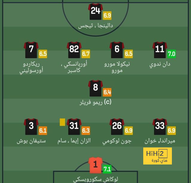 تشكيلة الاهلي والنصر هذا المساء 