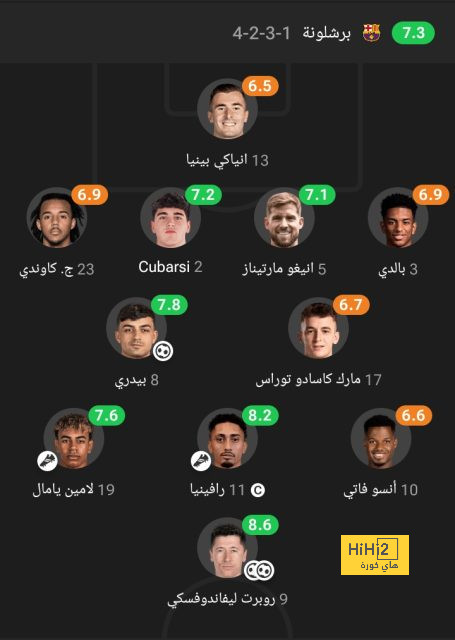 انهيار فرص تشيلسي في ضم هداف نابولي 