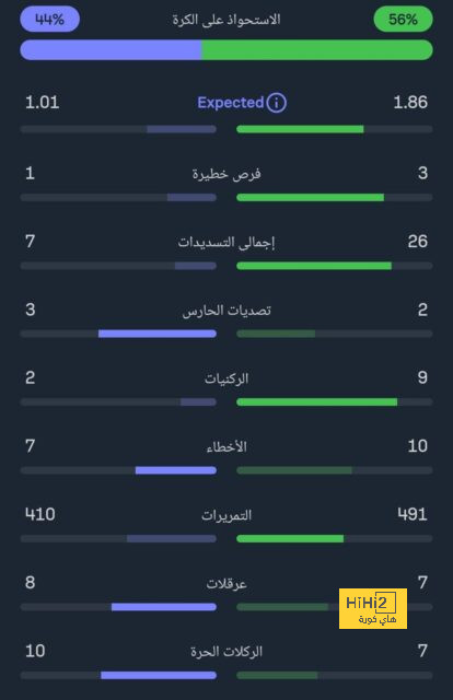 | إعادة انتخاب ديالو رئيساً للاتحاد الفرنسي لكرة القدم 