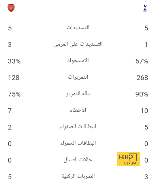 تين هاج يكشف سبب عدم إشراك كريستيانو رونالدو أمام مانشستر سيتي 