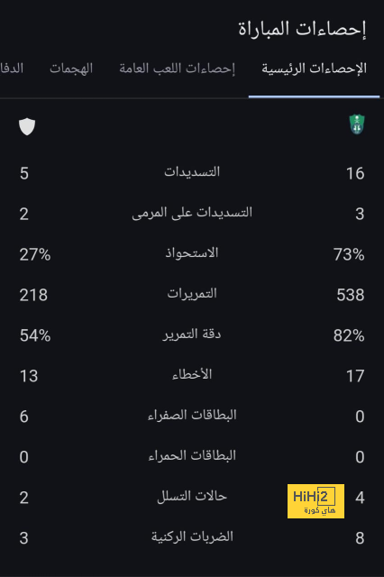 رسميا.. الأهلي السعودي يتعاقد مع لاعب التعاون 