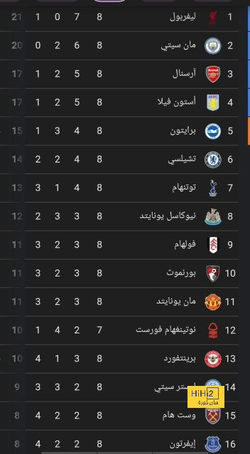 عمر مرموش يصنع التاريخ برقم قياسي جديد فى الدوري الألماني 