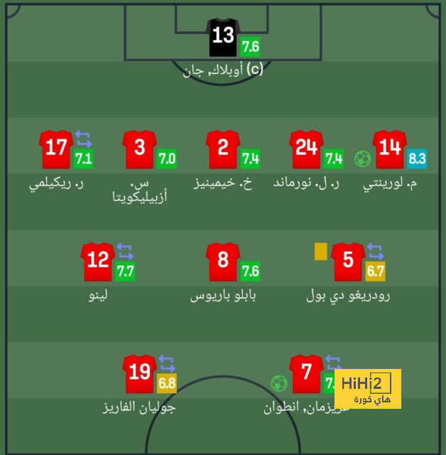 أرقام كين مع بايرن ميونخ في الدوري قبل مواجهة لايبزيغ اليوم 